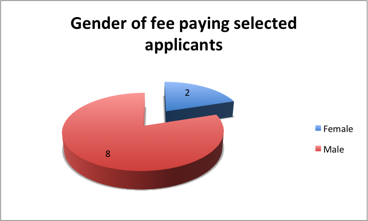 gender_paying.png