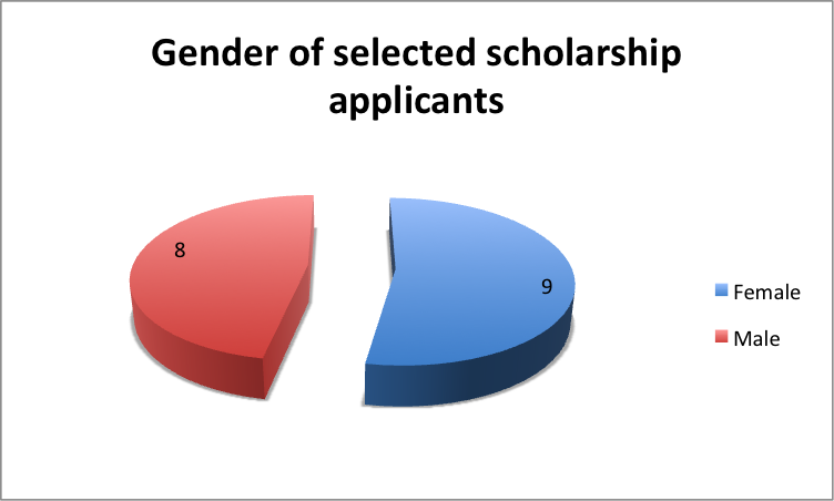 gender_scholarship.png