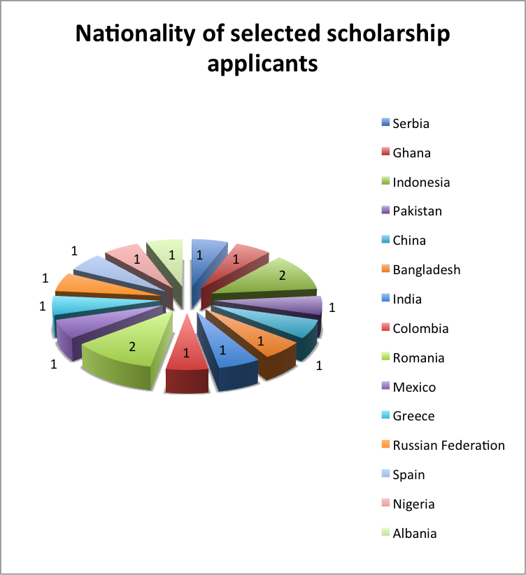 nationality_scholarship.png